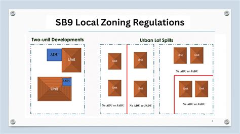 Sb9 guide stanton  Learn where, what, and how much you can build with SB 9 in Shafter
